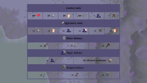Recommended Combat Levels and Stats